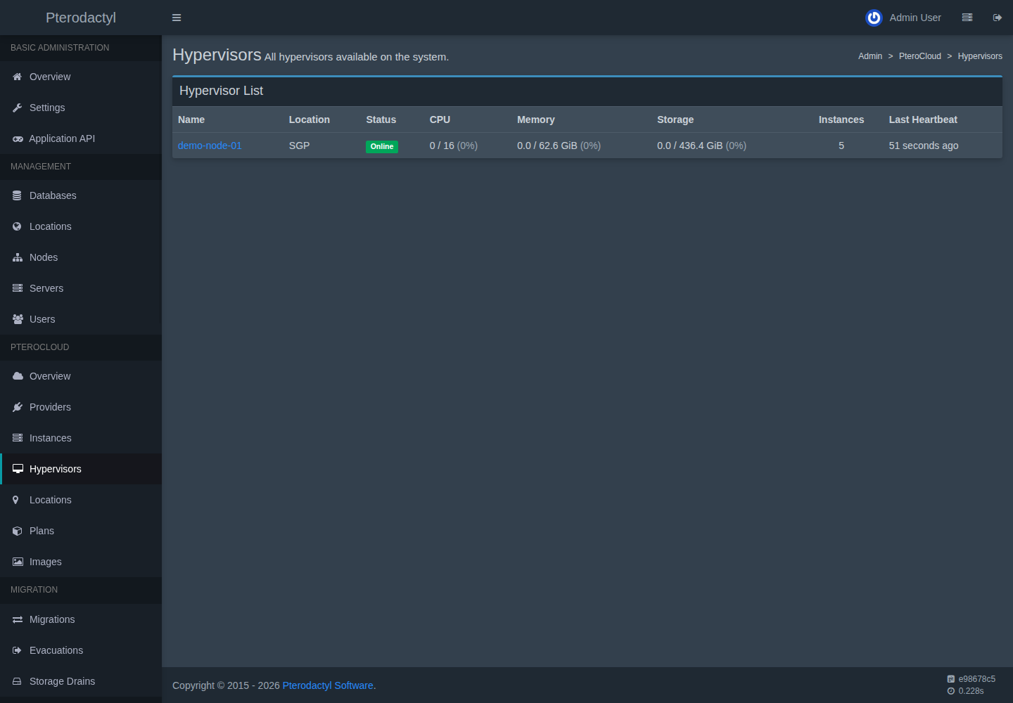 Hypervisors