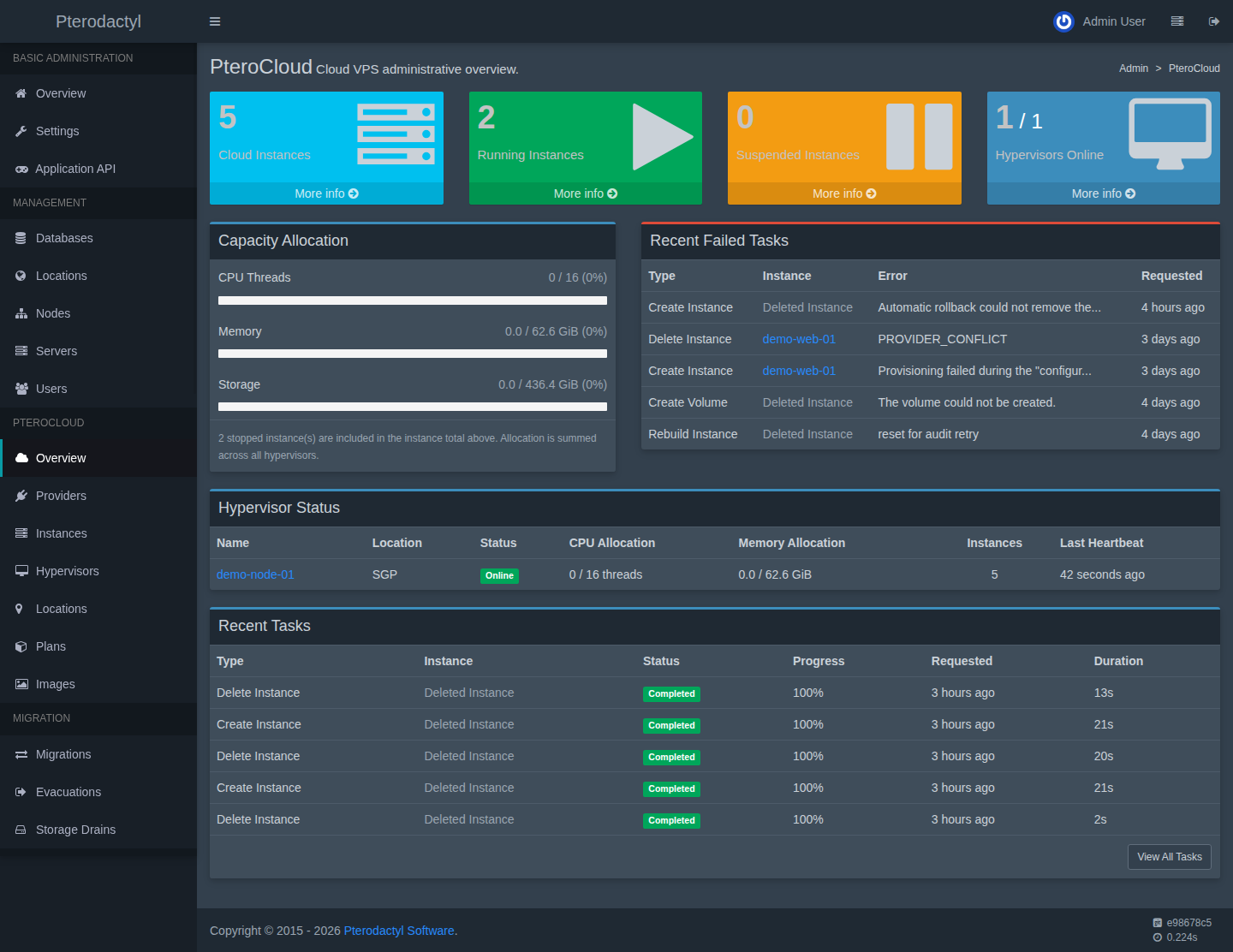 PteroCloud administrative overview