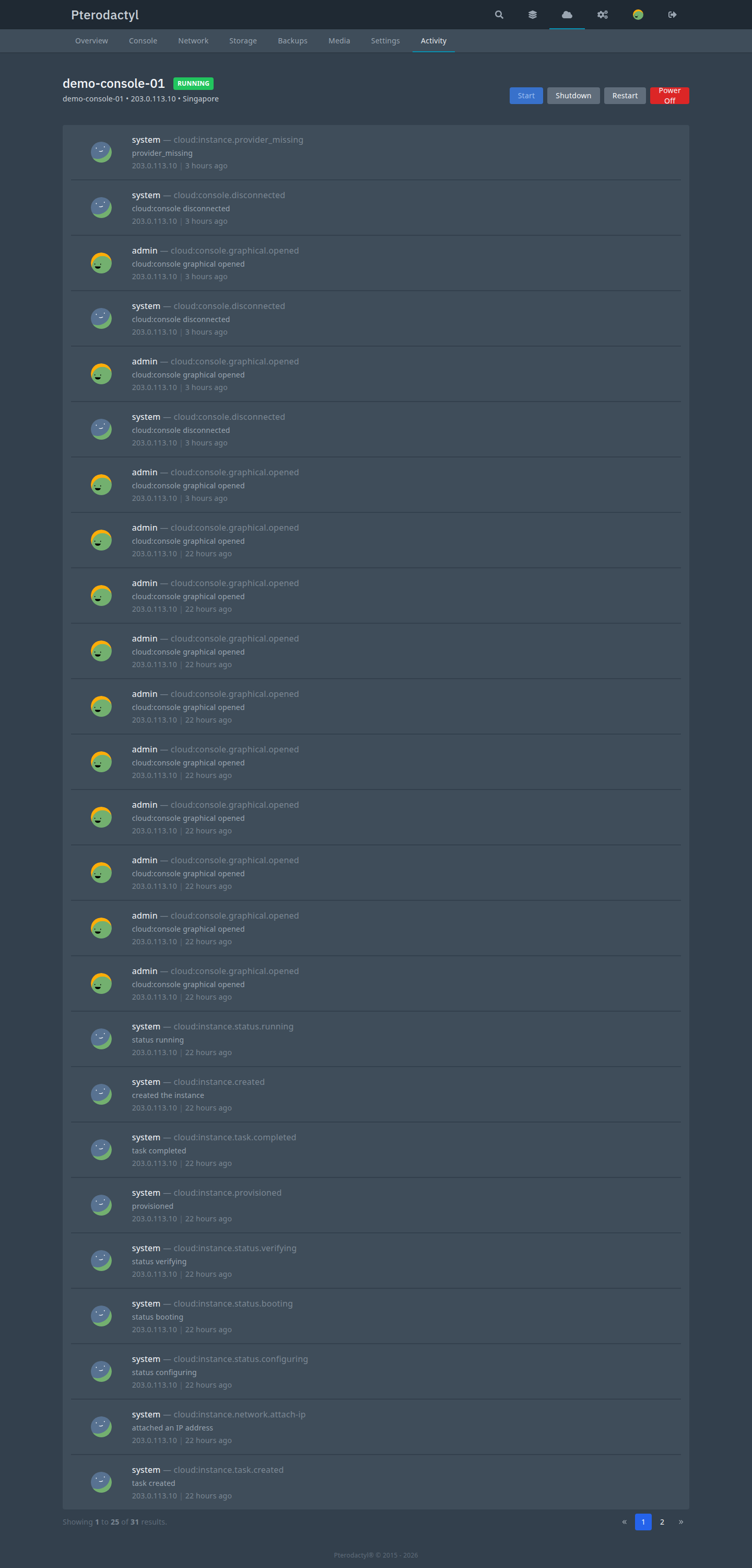 Instance activity