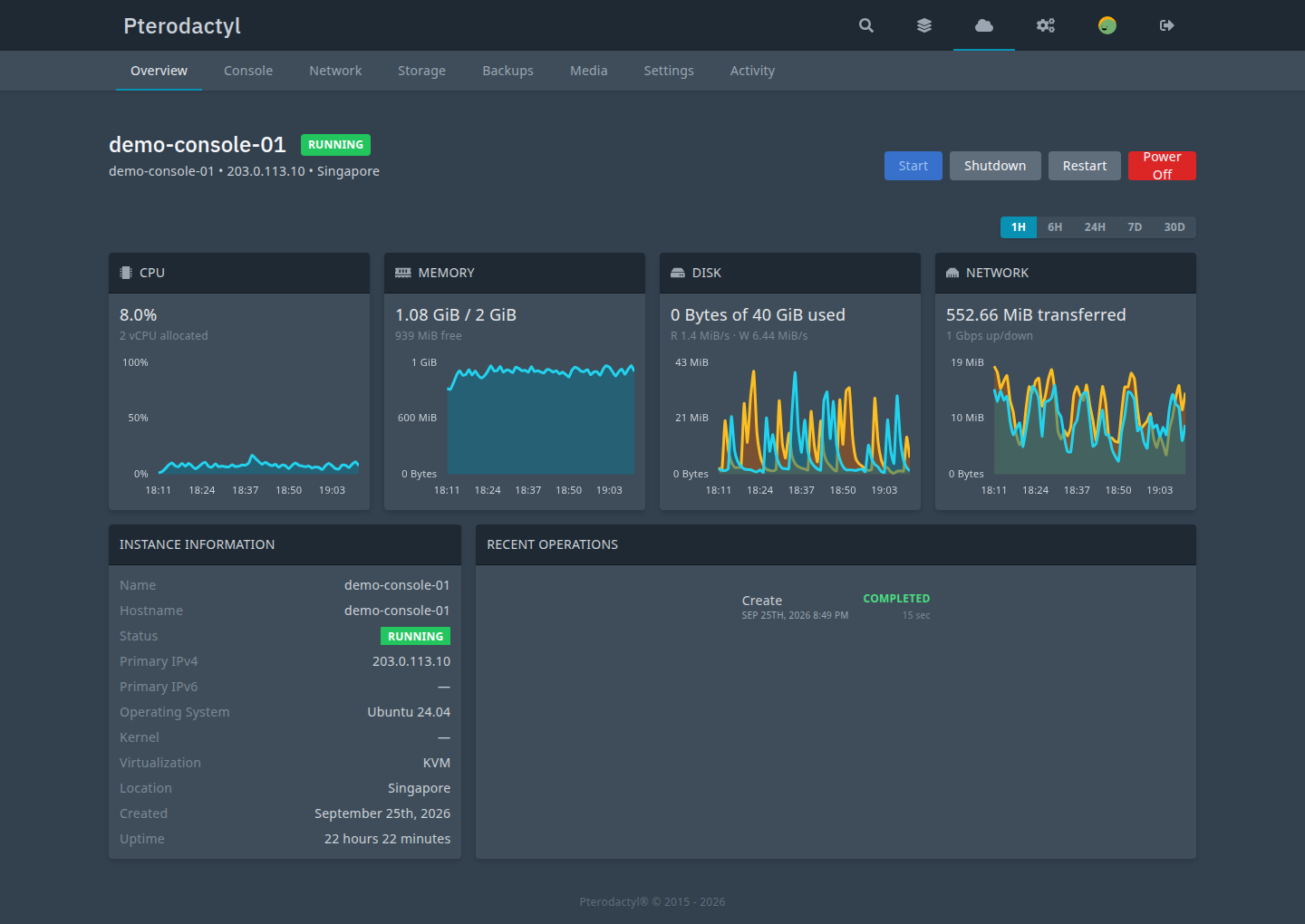 Instance overview